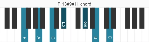 Piano voicing of chord F 13#9#11